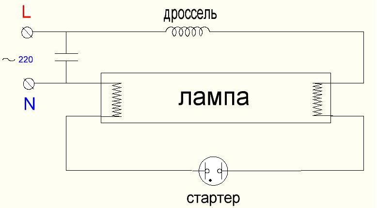 освещение для аквариума